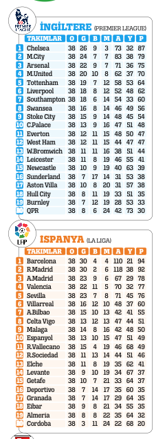Şampiyonlar hep hak etmiştir